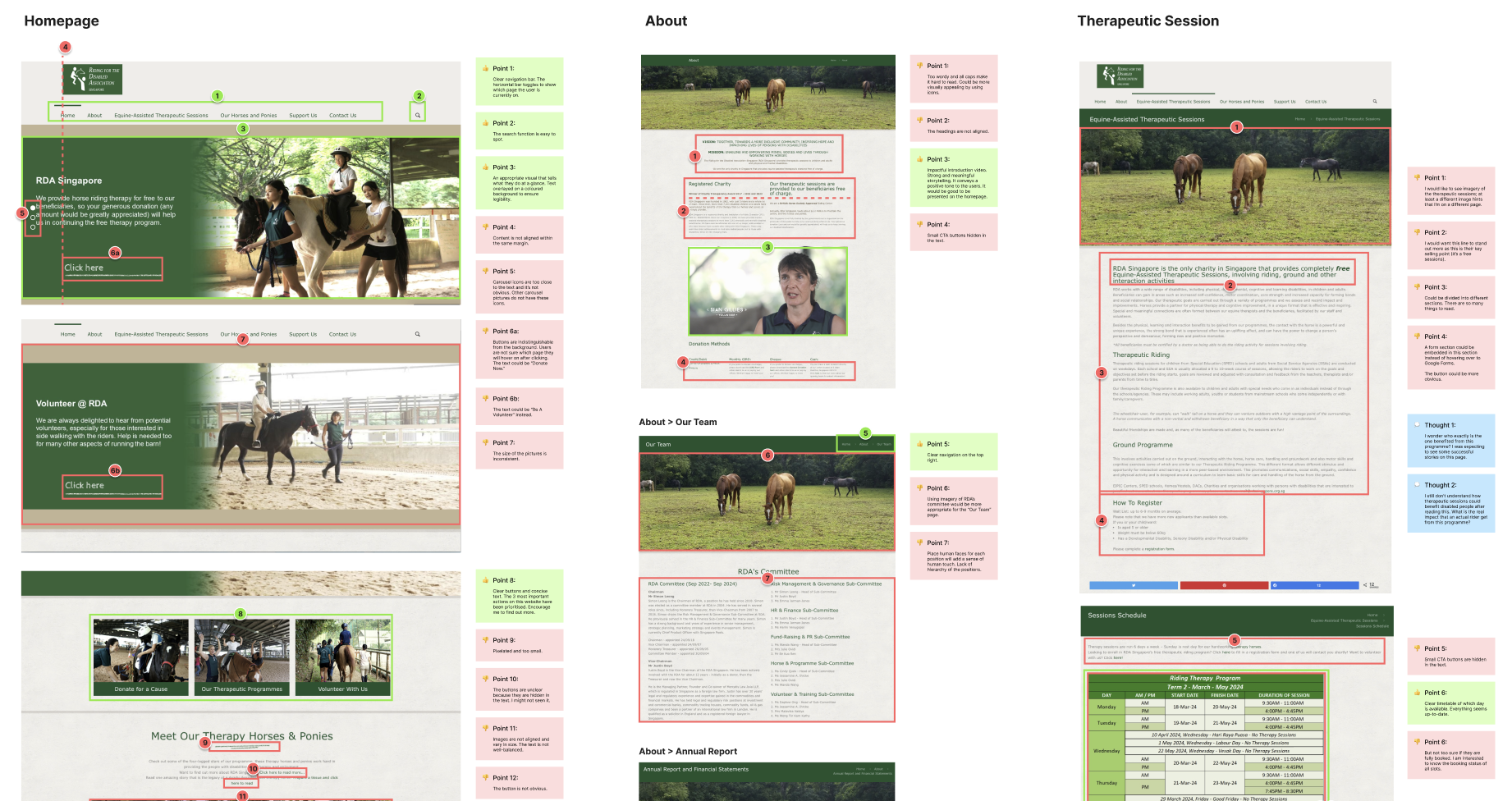 Website audit