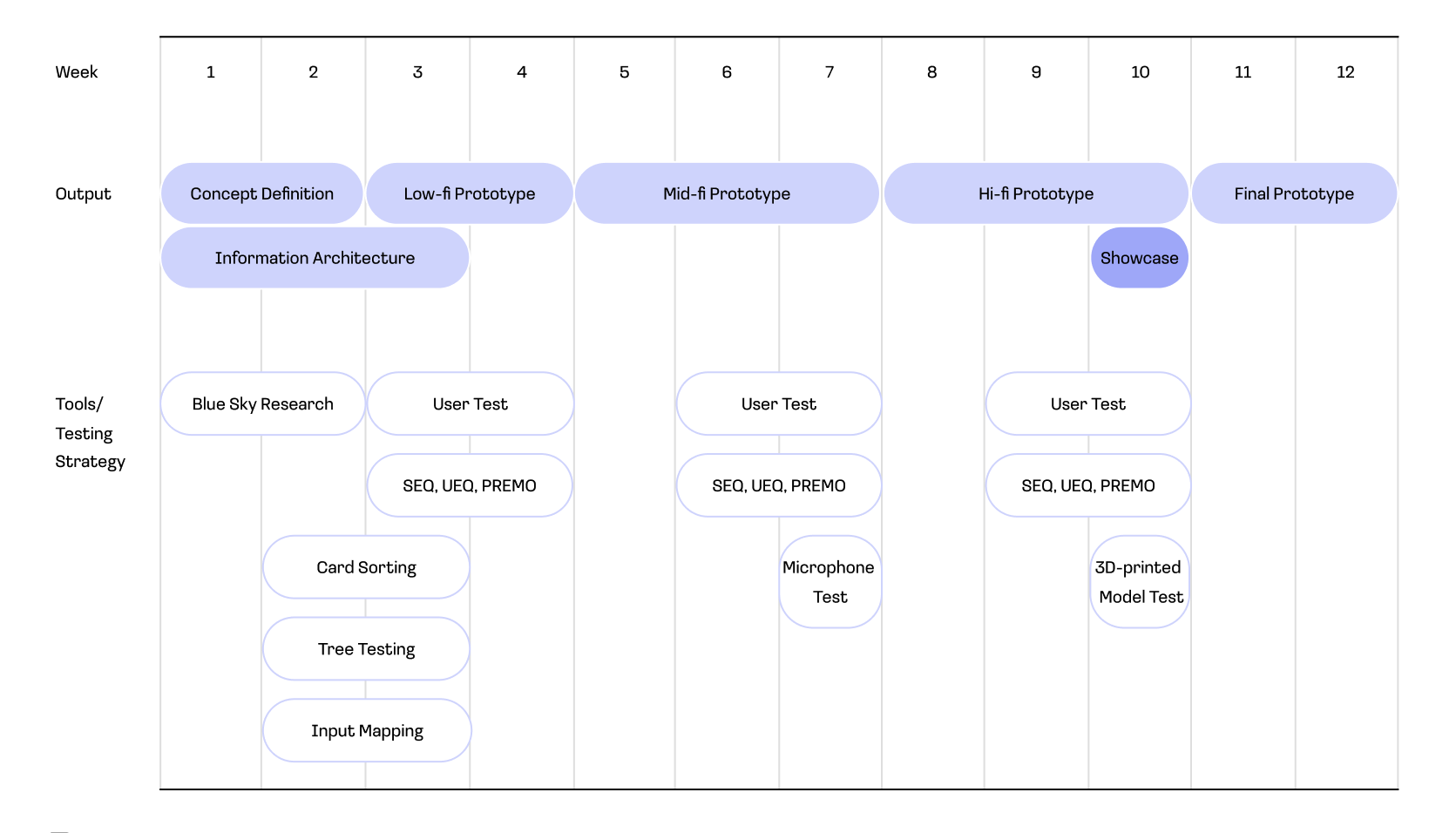 Design workflow