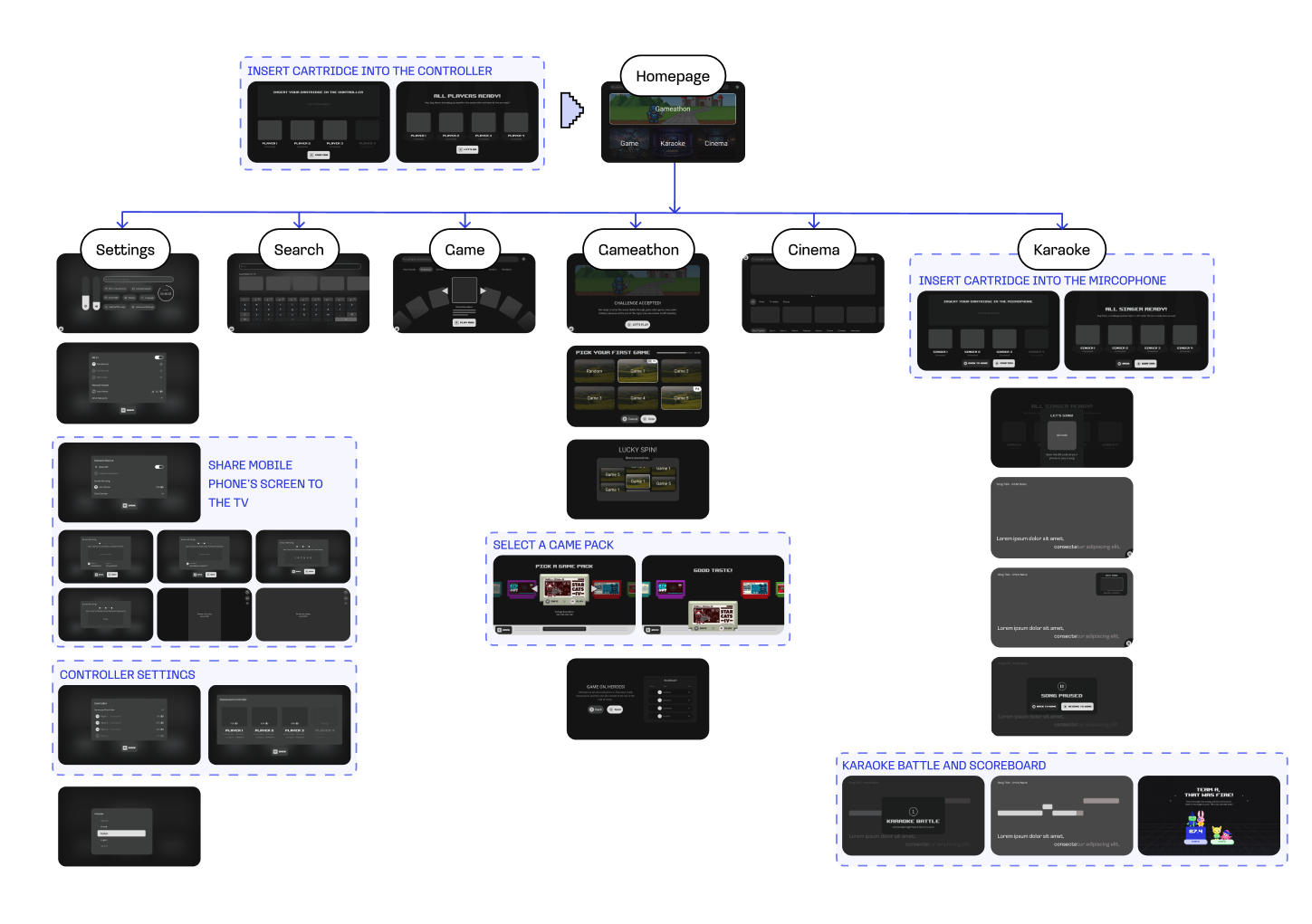 Mid-fi prototype