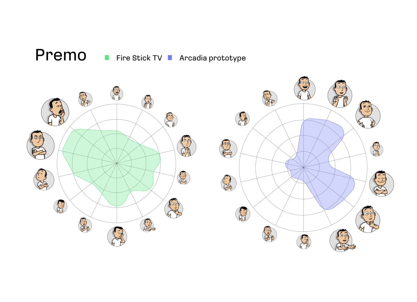 Showcase PREMO result