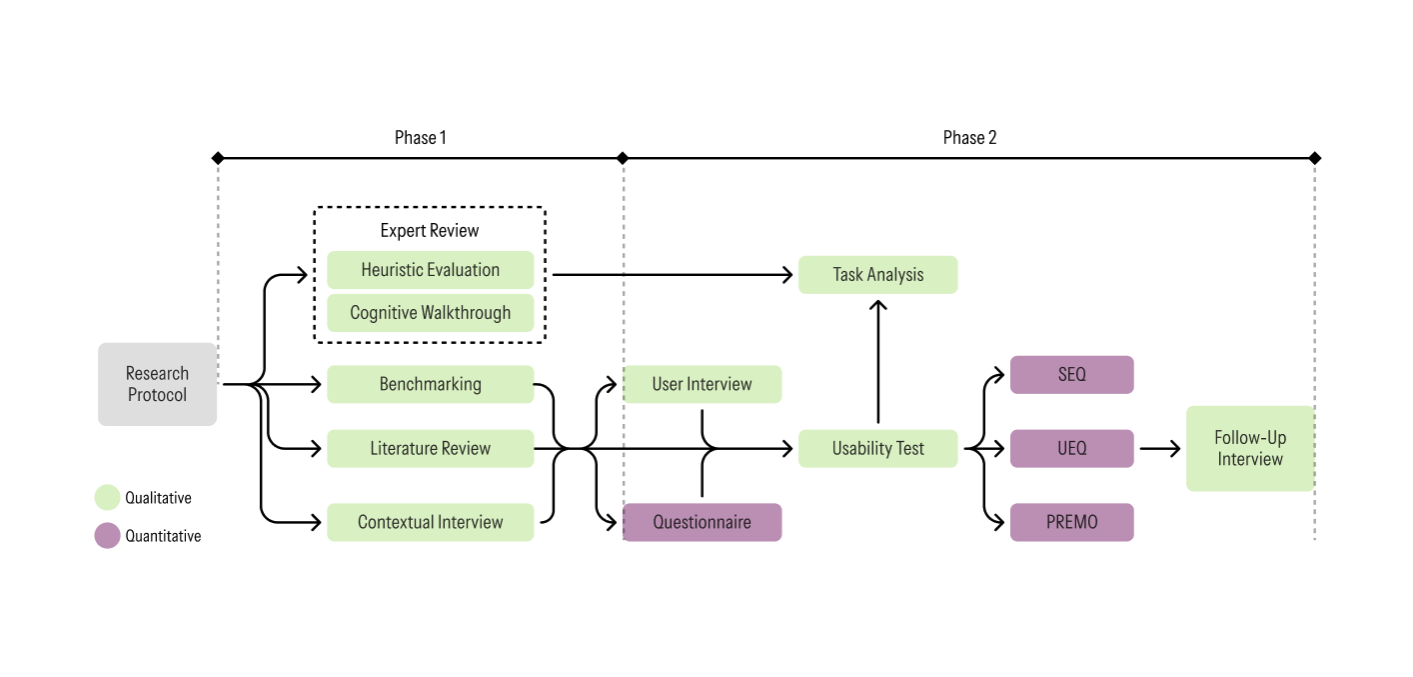Research workflow