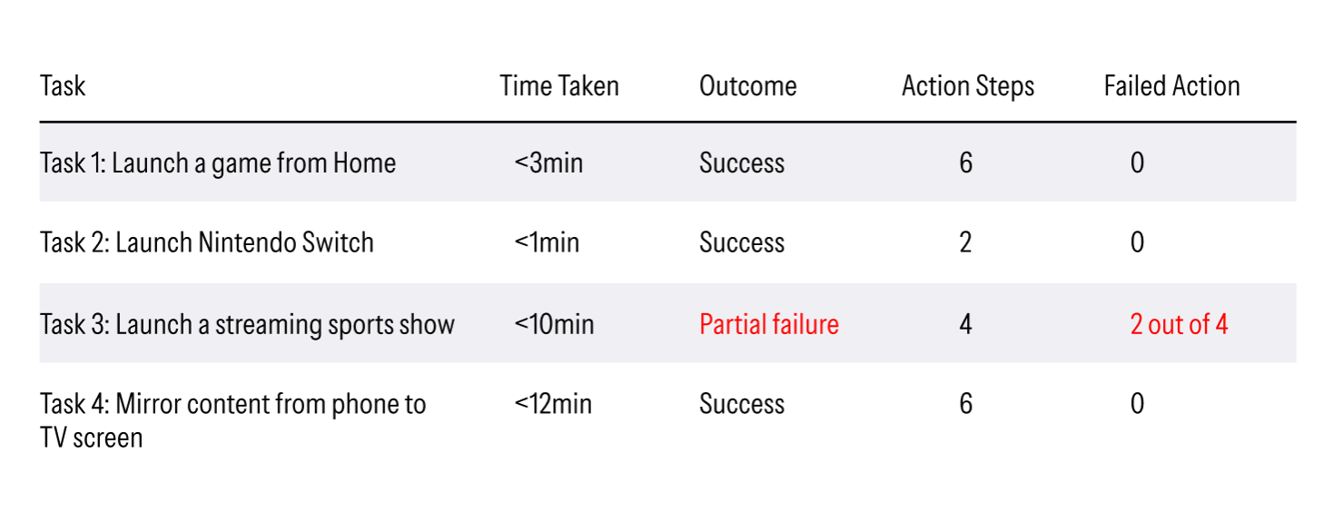 Cognitive walkthrough